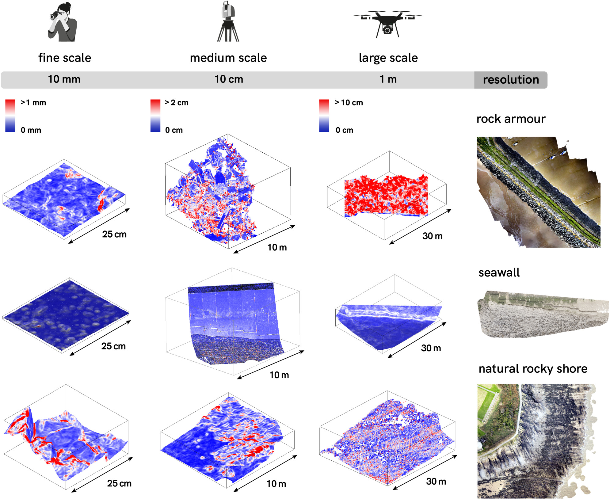 Artificial shorelines lack natural structural complexity across scales